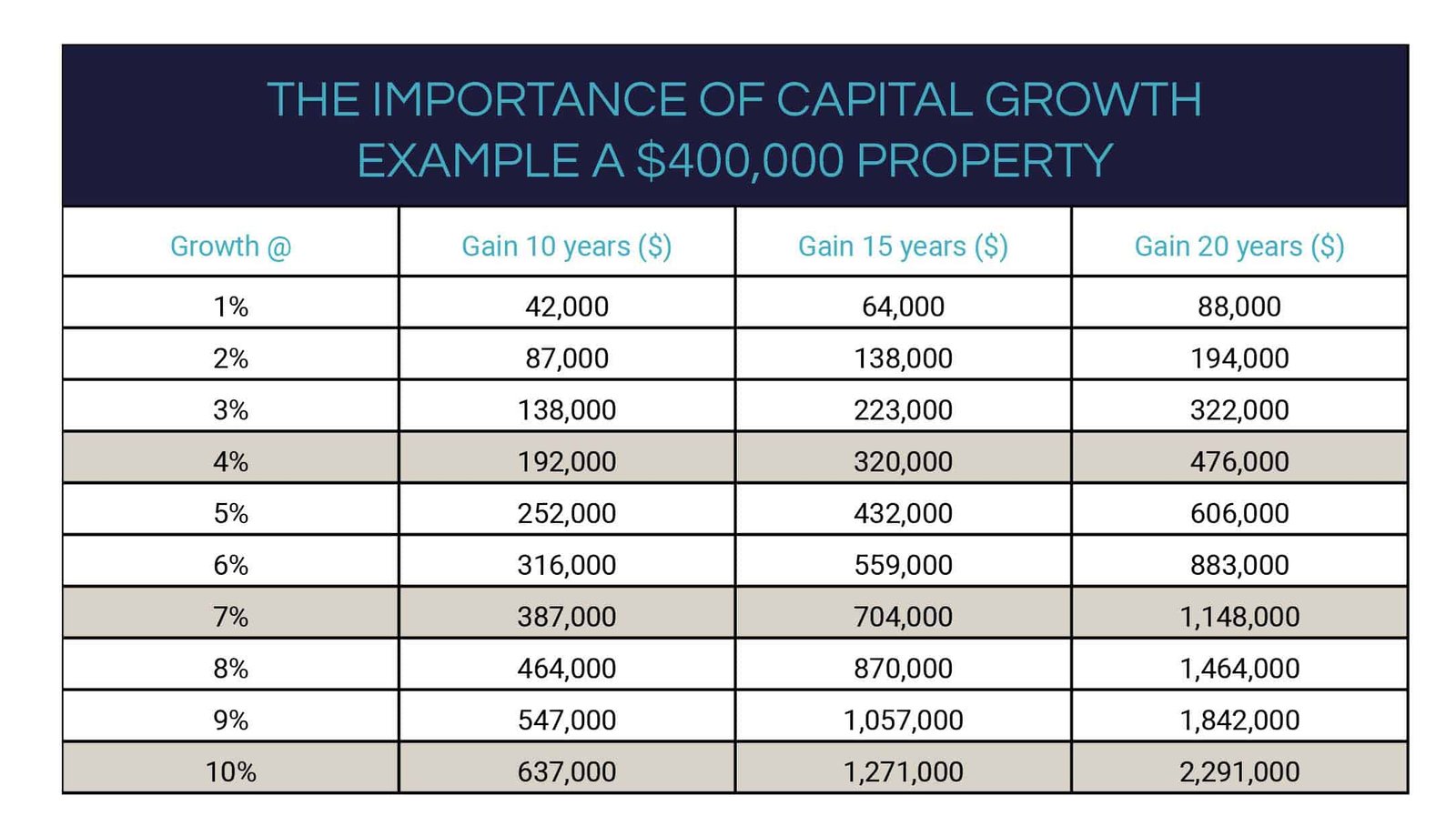 capital growth